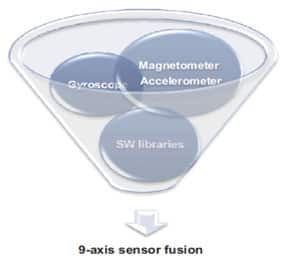 Nine-axis Sensor Fusion